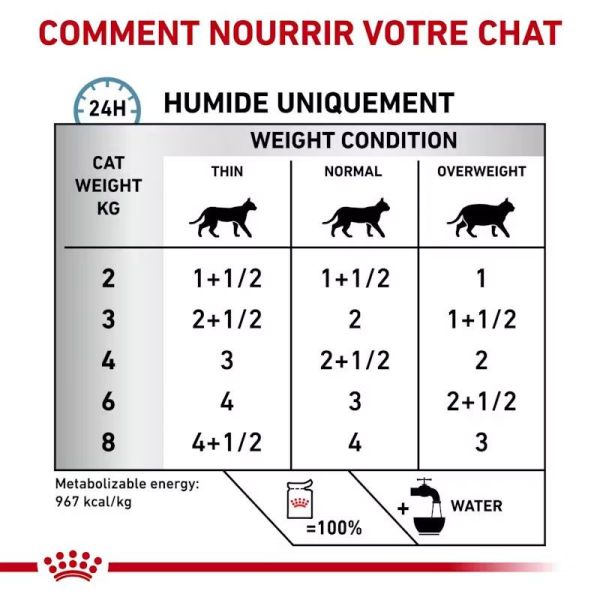 Sensitivity Control Chicken With Rice aliment pour chats (12 x 85 g)