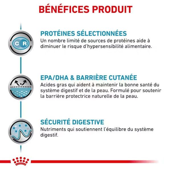 Sensitivity Control Chicken With Rice aliment pour chats (12 x 85 g)