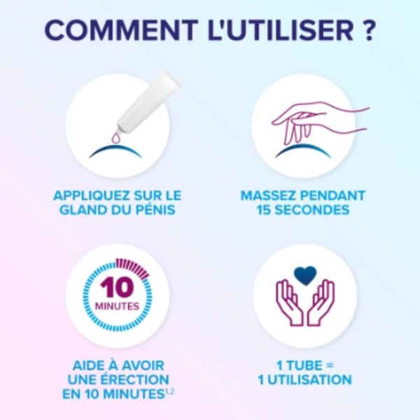 Eroxon Stimgel traitement du dysfonctionnement érectile (x4)