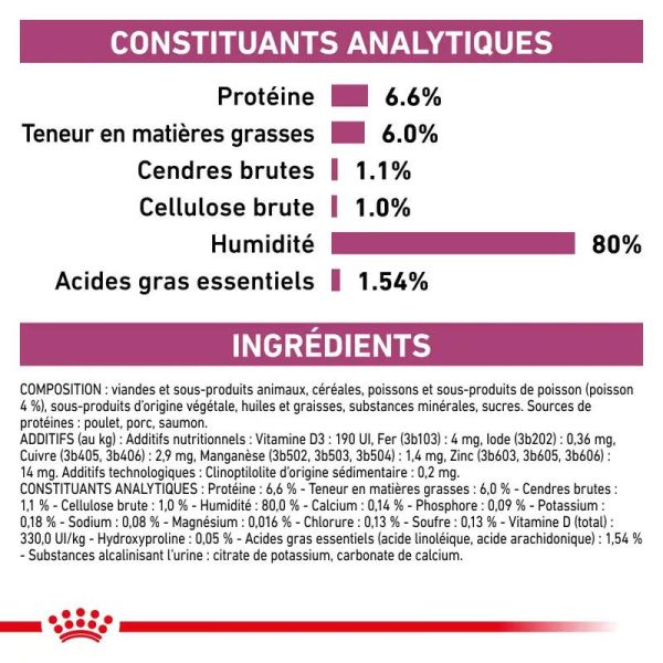 Renal with fish émincés en sauce au poisson pour chats (12 x 85 g)