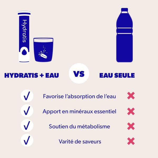 Hydratis Pastilles Effervescentes Hydratation Goût Cherry édition limitée (x20)