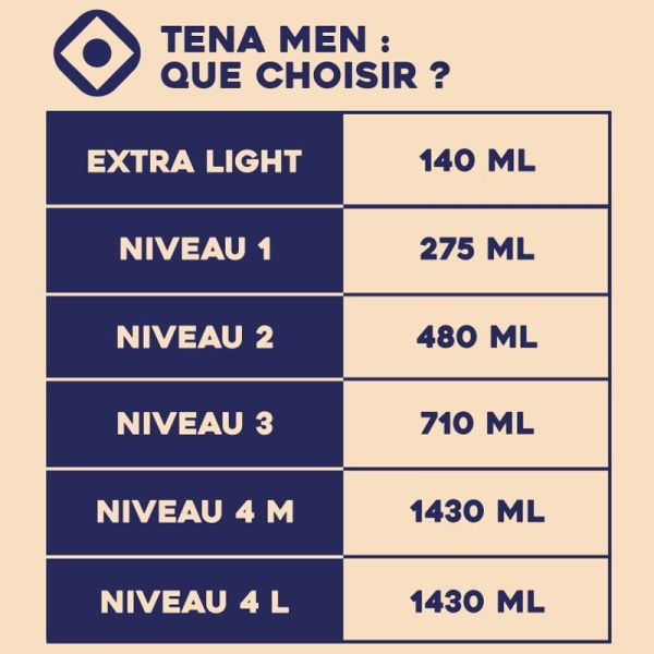 Tena Men Premium Fit Protection Urinaire Niveau 4 Taille M (x12)