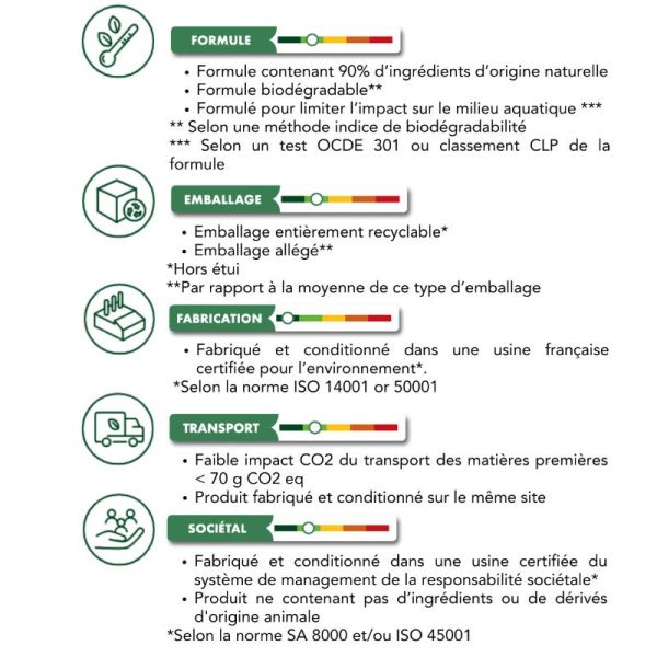 Forcapil Shampoing Anti-Chute, force et densité des cheveux (200 ml)