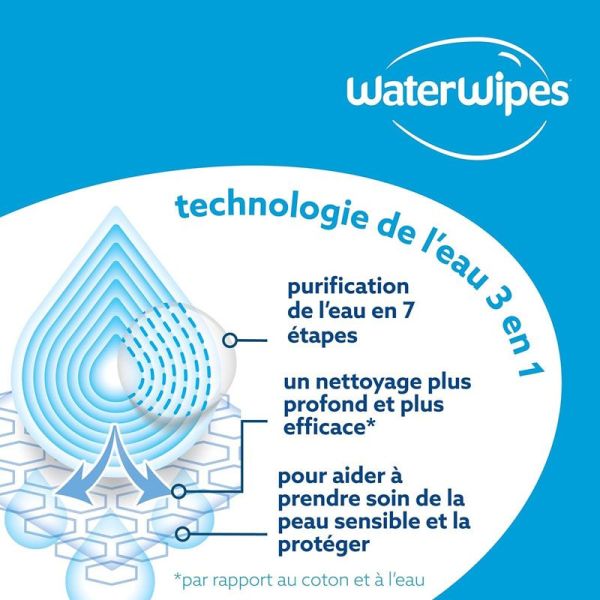 WaterWipes Lingettes Bébé Sensitive+ à l'aloe vera, hydratation intense (x60)