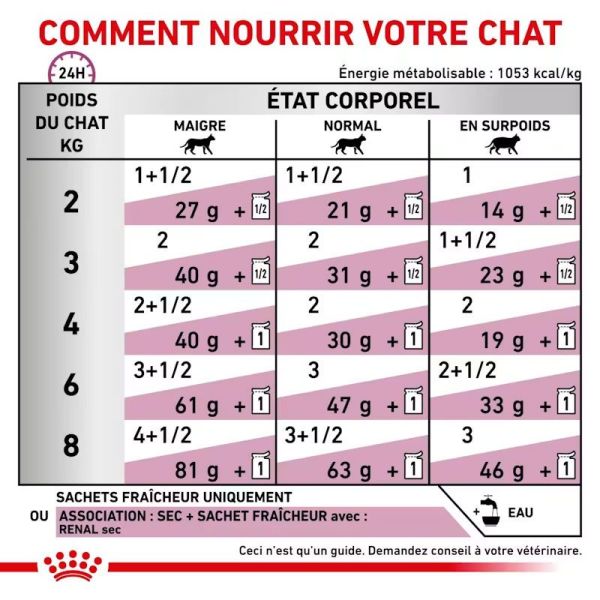 Renal with chicken mousse au poulet pour chat (12 x 85 g)