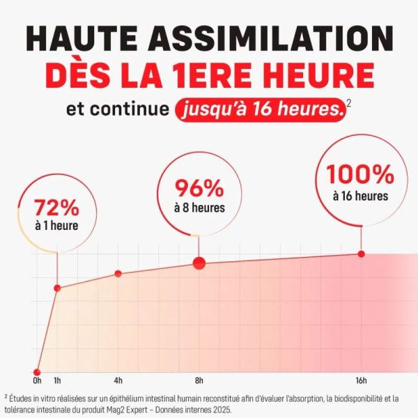 Cooper Mag 2 Expert magnésium (45 comprimés)