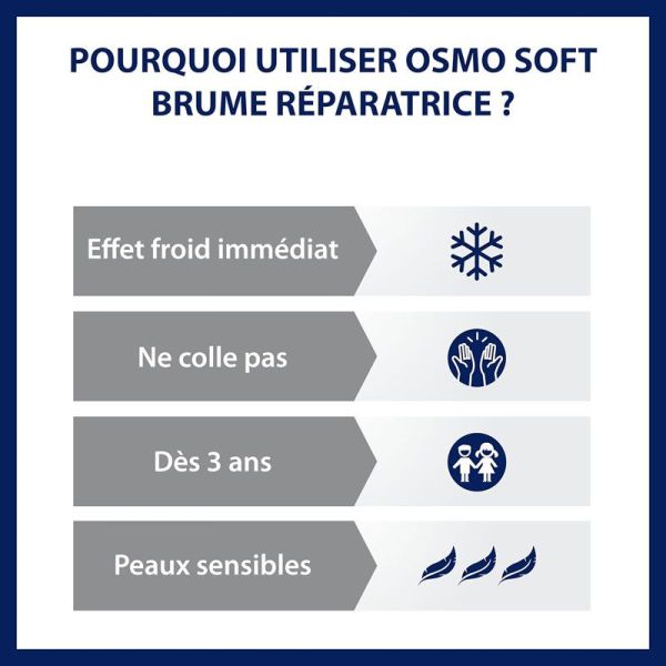 Osmo Soft Brume Réparatrice Coups de soleil, peaux échauffées (150 ml)