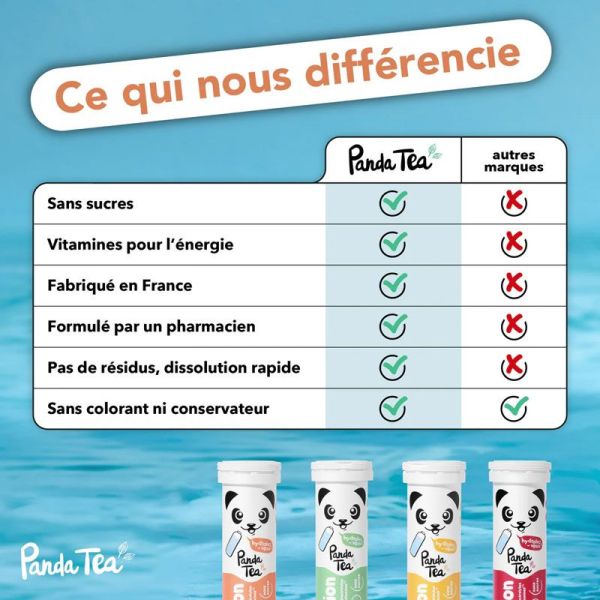 Panda Tea Hydratation & Energie Myrtille-Framboise (x20)