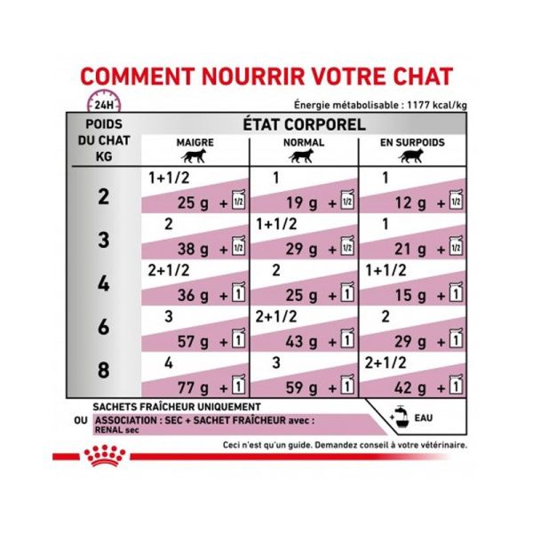 Veterinary Diet Renal pâtée pour chat au poulet (12 x 85 g)