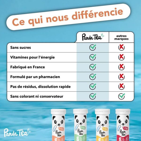 Panda Tea Pastilles Hydratation & Énergie Pêche (20 pastilles)