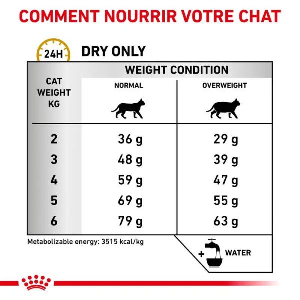 Urinary S/O Moderate Calorie (12 x 85 g)