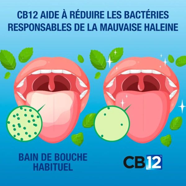 CB12 Bain de Bouche Gencives Sensibles arôme menthe fraîche (250 ml)